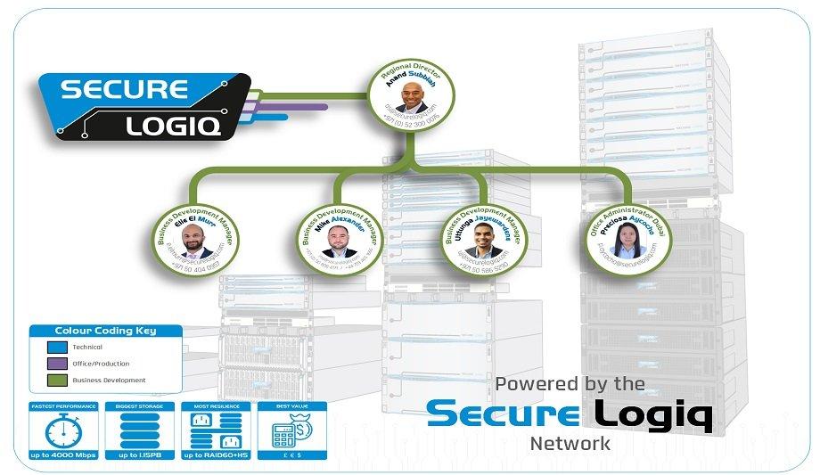 Secure Logiq grows Middle East team