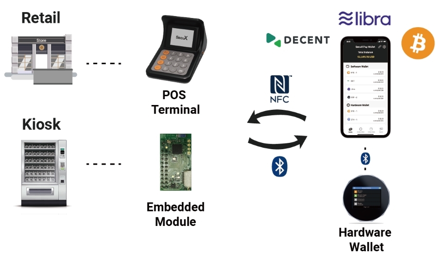 SecuX to showcase its cryptocurrency payment solution at CES 2020