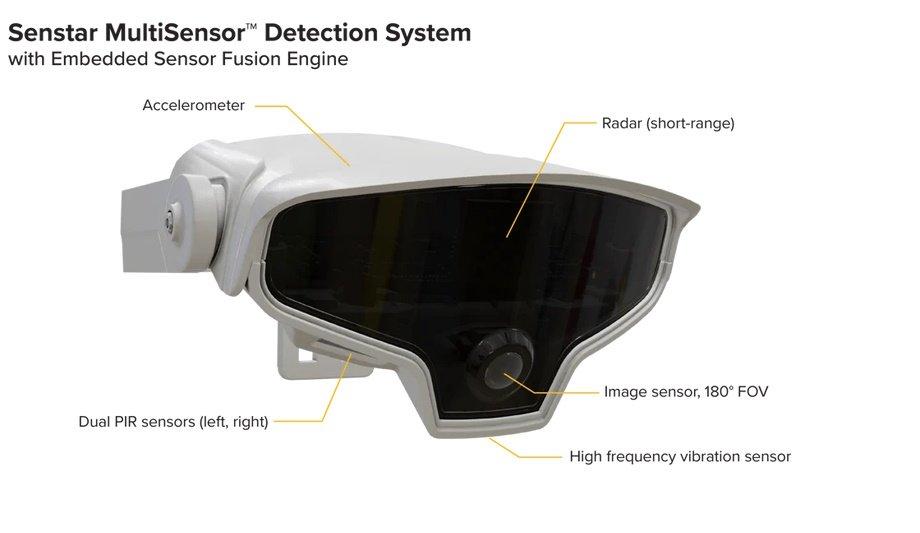 Senstar showcases innovative multi-sensing detection system for full situational awareness at GSX