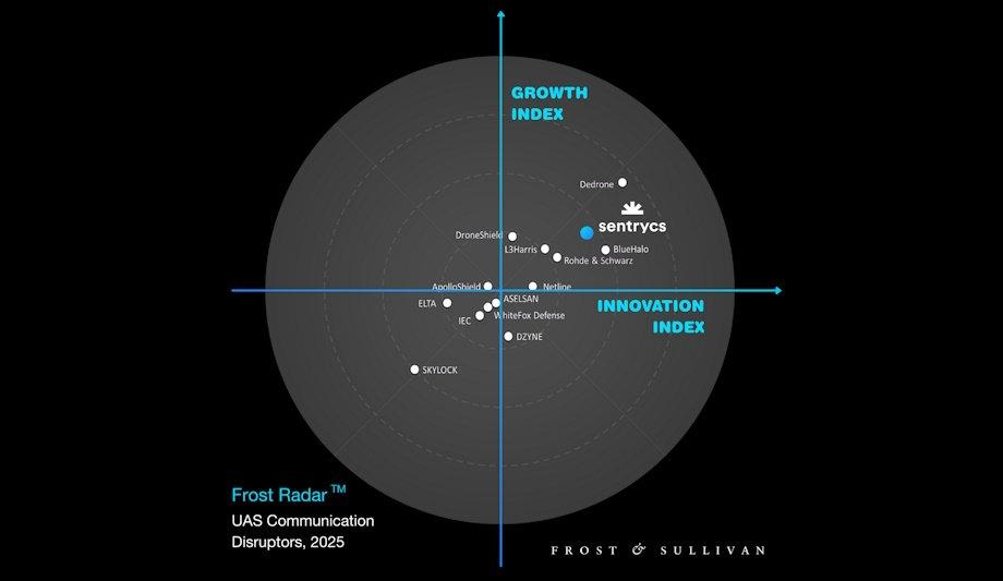 Sentrycs recognised as a major company in Frost Radar: UAS Communication Disruptors, 2025