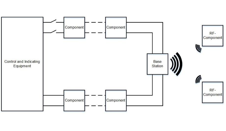 VdS announces the publication of the first Guidelines for radio-based Fire Detection and Fire Alarm Systems (FDAS)