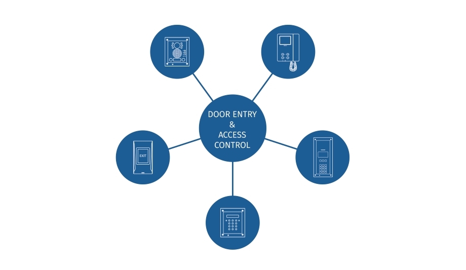 Videx launches online Product Builder with a 6-step wizard to create access control solution