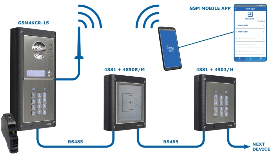 Videx adds new features and functionality to its GSMPRO intercom system