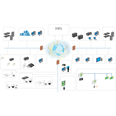 AMAG Symmetry Enterprise v8 access control and security management system