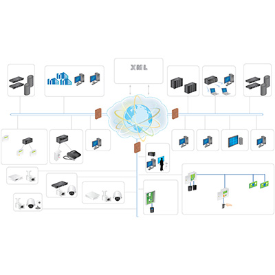 AMAG Symmetry Homeland v8 security management software