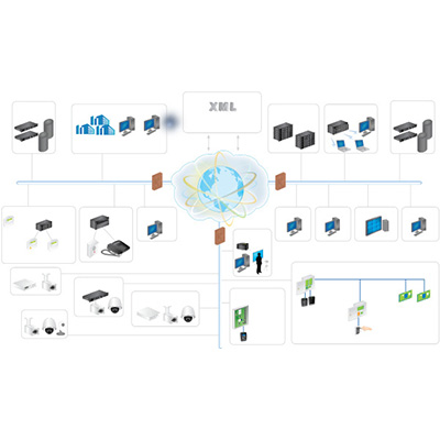 AMAG Symmetry Professional v8 access management software