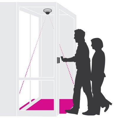 Axis Communications AXIS Tailgating Detector video analytics application