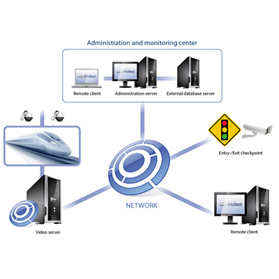 AxxonSoft Railway Intellect software modules for railroads monitoring