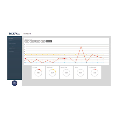 BCDVideo SMARTcontrol 2.0 simple system monitoring