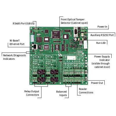 Gallagher 5000GL access control controller