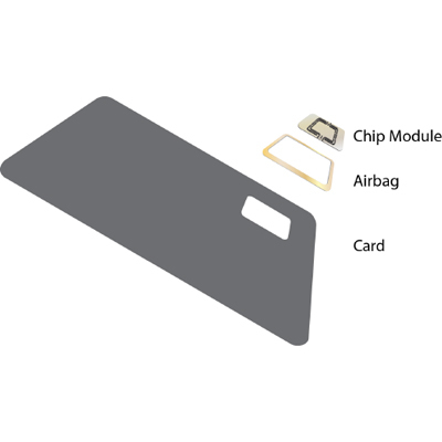 HID Cardlam prelaminated inlay for e-ID Cards