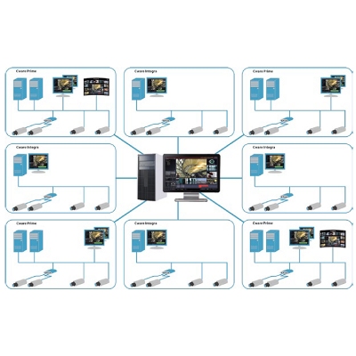 Controlware Multi System Control Center - simultaneous remote viewing of unlimited managed sites