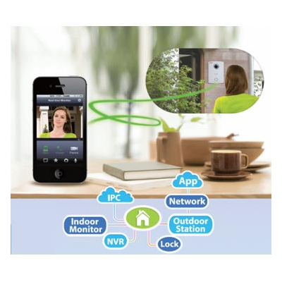 Dahua Technology Video Intercom & Security