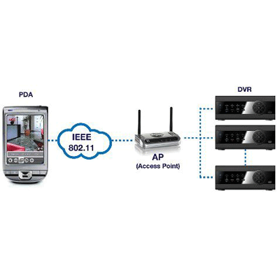 eneo RAS MOBILE CCTV software with PTZ remote control