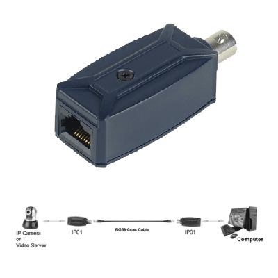 Genie CCTV Limited IP01 Passive IP Extender Kit Coaxial Cable - transmission up to 100m
