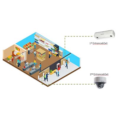 Flow Control Solution from Hikvision