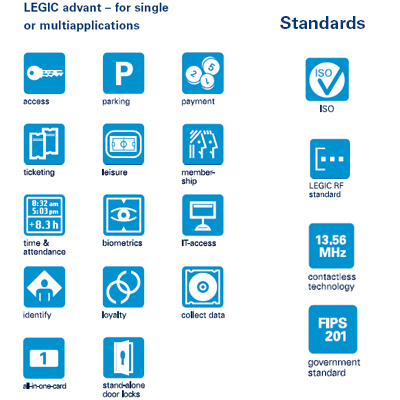 LEGIC CSW-2000 access control software