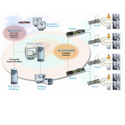 MAXxess AXxess 202 access control management software