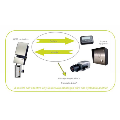 Nedap AEOS Generic Message Mapper - easy communication with third party systems