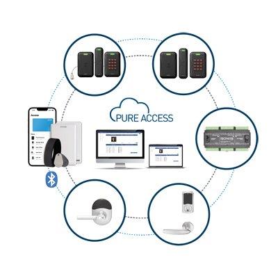 Schlage (Allegion) Pure Access Cloud Software for Complete Access Control