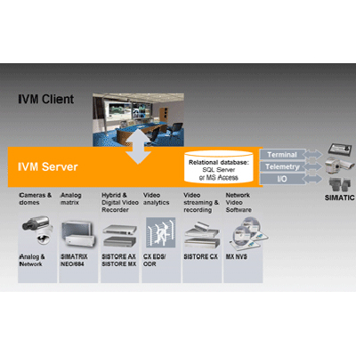 Siemens IVM V3.6 CCTV software with open, scalable video management