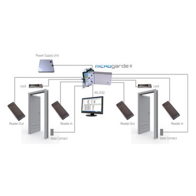 TDSi offers combined IP and PSU with latest model of popular MICROgarde Controllers