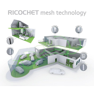 Texecom Ricochet Monitor Software provides diagnostics and configuration control over wireless system