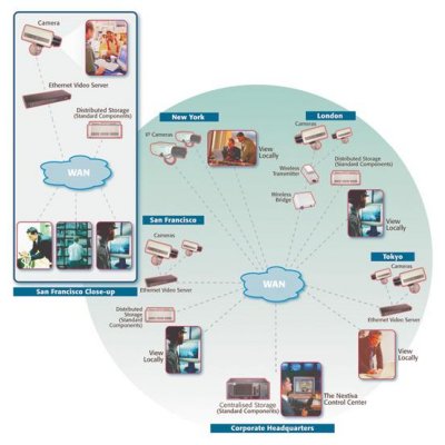 Verint Nextiva Transit – Market leading networked video security solution for transportation