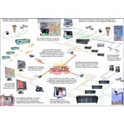 Wavestore announced its advanced Video Intelligence Software at IFSEC and provided live demonstrations at the M6 Toll Road