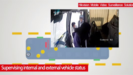 Hikvision's Mobile Vehicle Solution