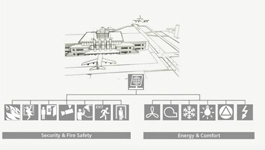 Airport Solutions from Siemens
