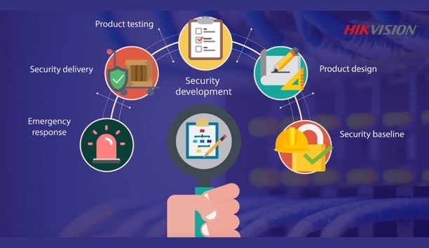 Hikvision cybersecurity measures to prevent cyber-attacks