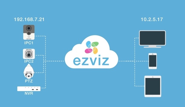 Hikvision EZVIZ Cloud