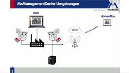 MOBOTIX MxManagementCenter: Configuring network environments & remote access