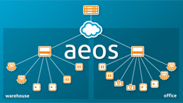 Nedap AEOS Security Management Platform