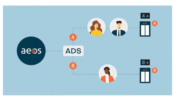 Nedap launches automatic destination systems for elevators to improve people flow in the lift and save time