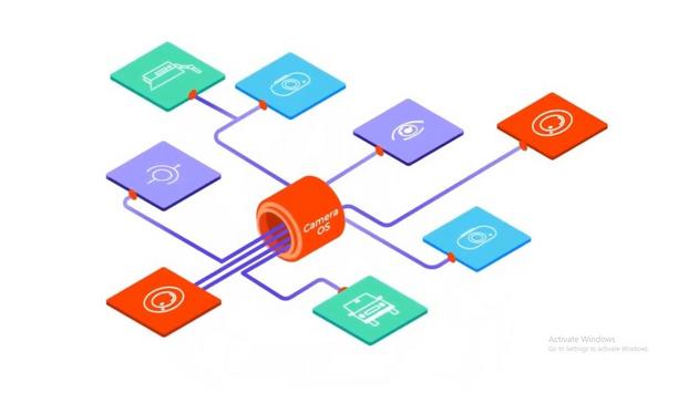 Security & Safety Things supports all camera manufacturers in Security with one OS for all
