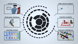 The SeeTec Multi Solution Platform empowers videos systems and businesses with extensions modules