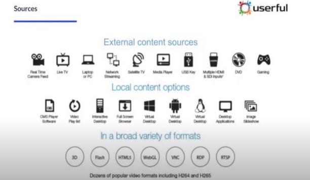 Userful's video networking platform used to update emergency operations centre at Jefferson county