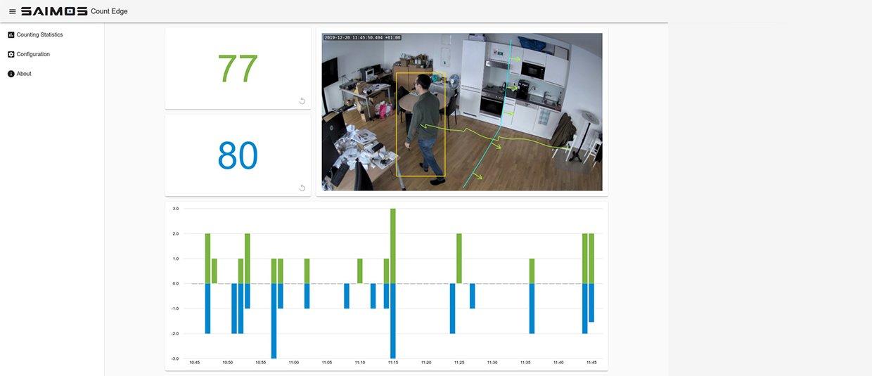 SAIMOS - Application Demo Live Webinar, Virtual events by Azena