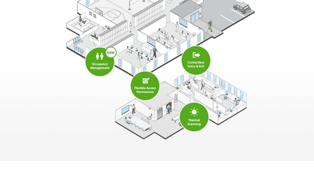 Webinar - Paxton’s guide to secure buildings against COVID-19 with Net2