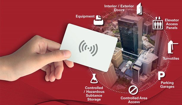 RFID and smartphone readers in physical access control